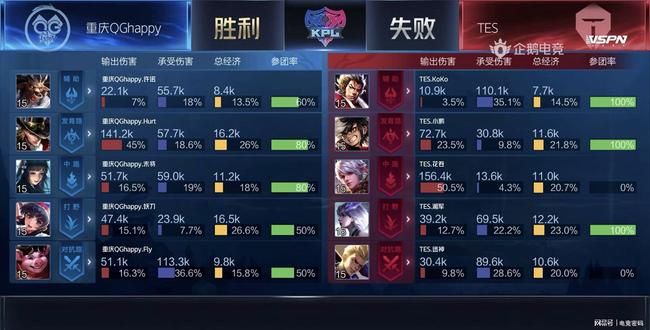 将球员送回 将球员送回